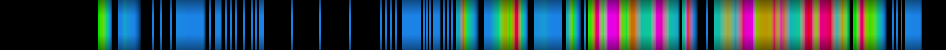Script heatmap