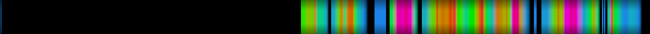 Script heatmap