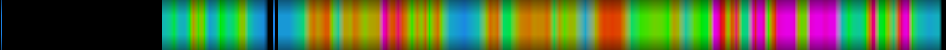 Script heatmap