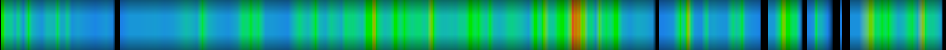 Script heatmap