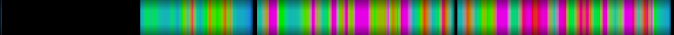 Script heatmap