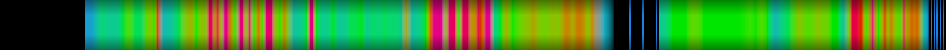 Script heatmap