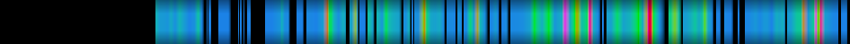 Script heatmap