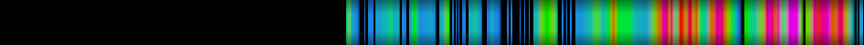 Script heatmap