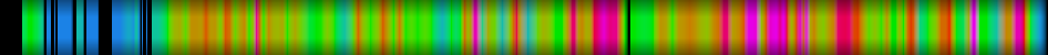 Script heatmap