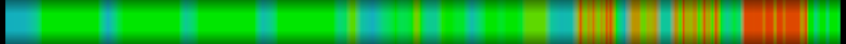 Script heatmap