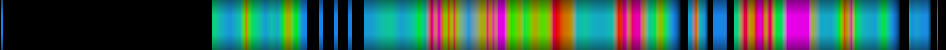 Script heatmap