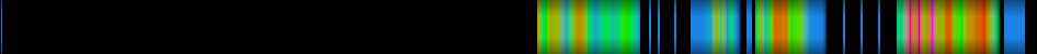 Script heatmap