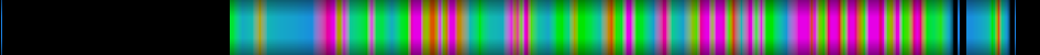 Script heatmap