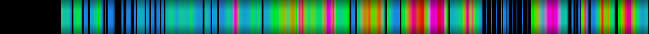 Script heatmap