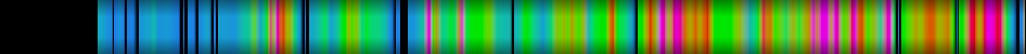 Script heatmap
