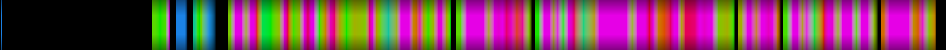 Script heatmap