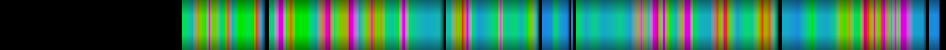 Script heatmap