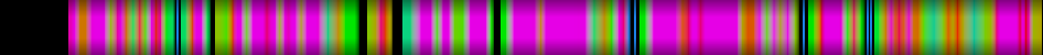 Script heatmap