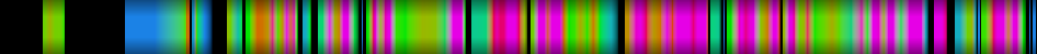 Script heatmap