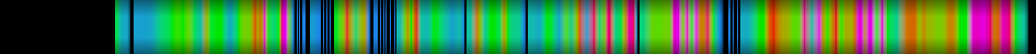 Script heatmap