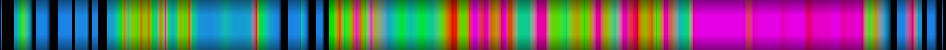 Script heatmap