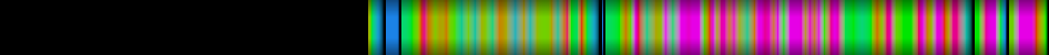Script heatmap