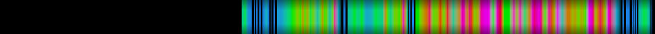 Script heatmap