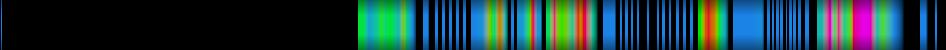 Script heatmap