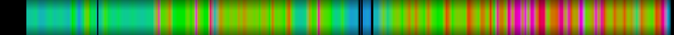 Script heatmap