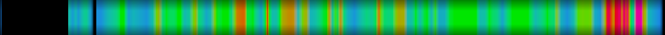 Script heatmap