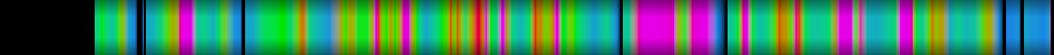 Script heatmap