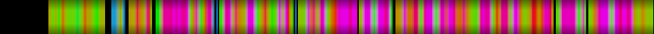 Script heatmap