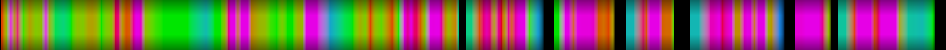 Script heatmap