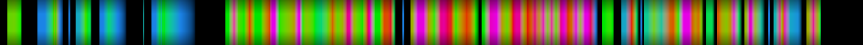 Script heatmap