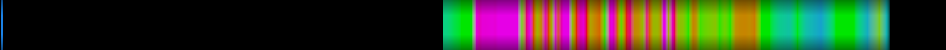 Script heatmap
