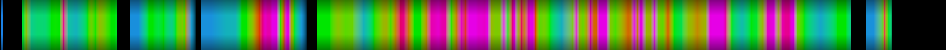 Script heatmap