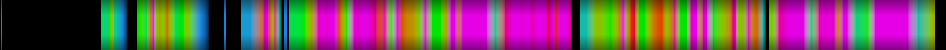Script heatmap