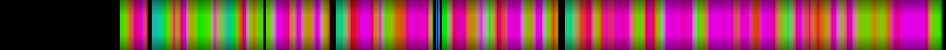Script heatmap