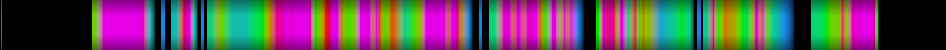 Script heatmap