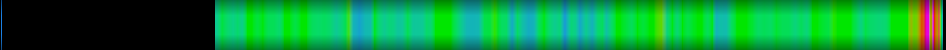 Script heatmap