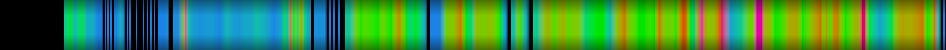 Script heatmap