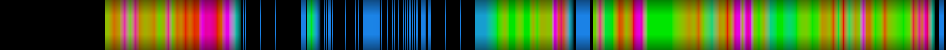 Script heatmap