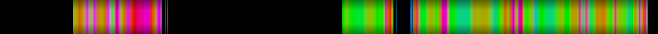 Script heatmap