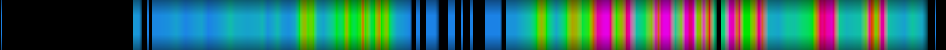 Script heatmap