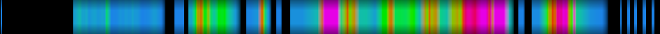 Script heatmap