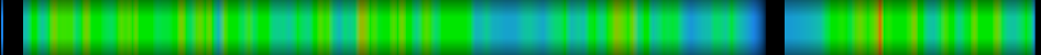 Script heatmap