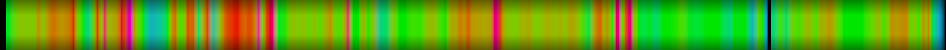 Script heatmap