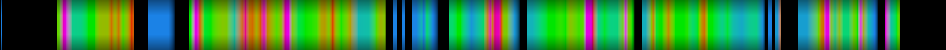 Script heatmap