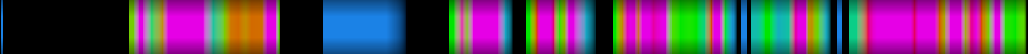 Script heatmap