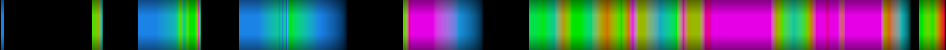 Script heatmap