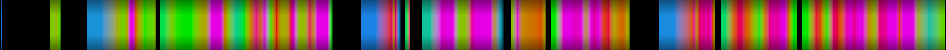 Script heatmap