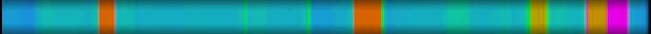 Script heatmap