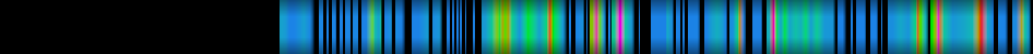 Script heatmap