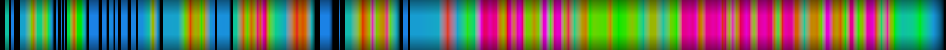 Script heatmap